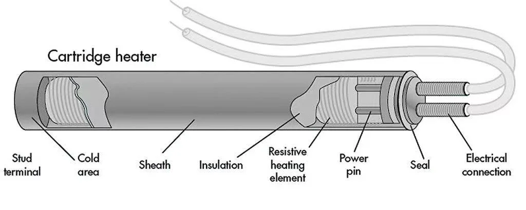 3/8′′ Screw Wood Pellet Igniter Heater 230V 300W